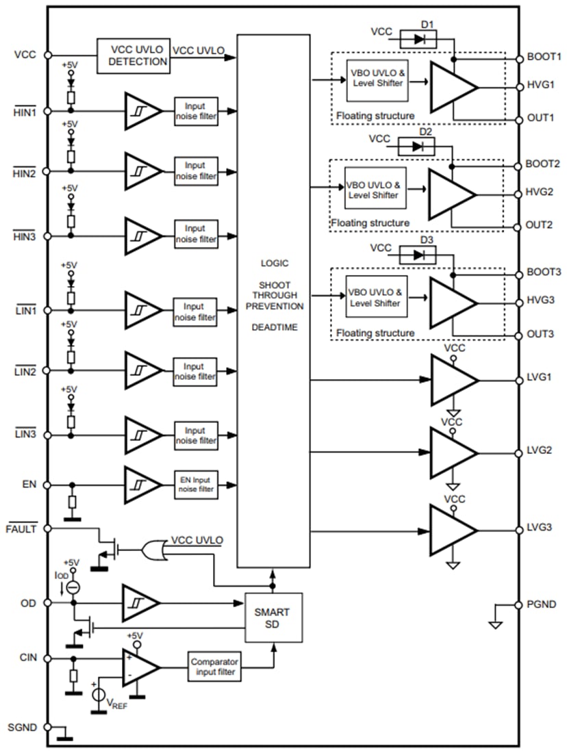 框图 - STMicroelectronics STDRIVE601三半桥栅极驱动器