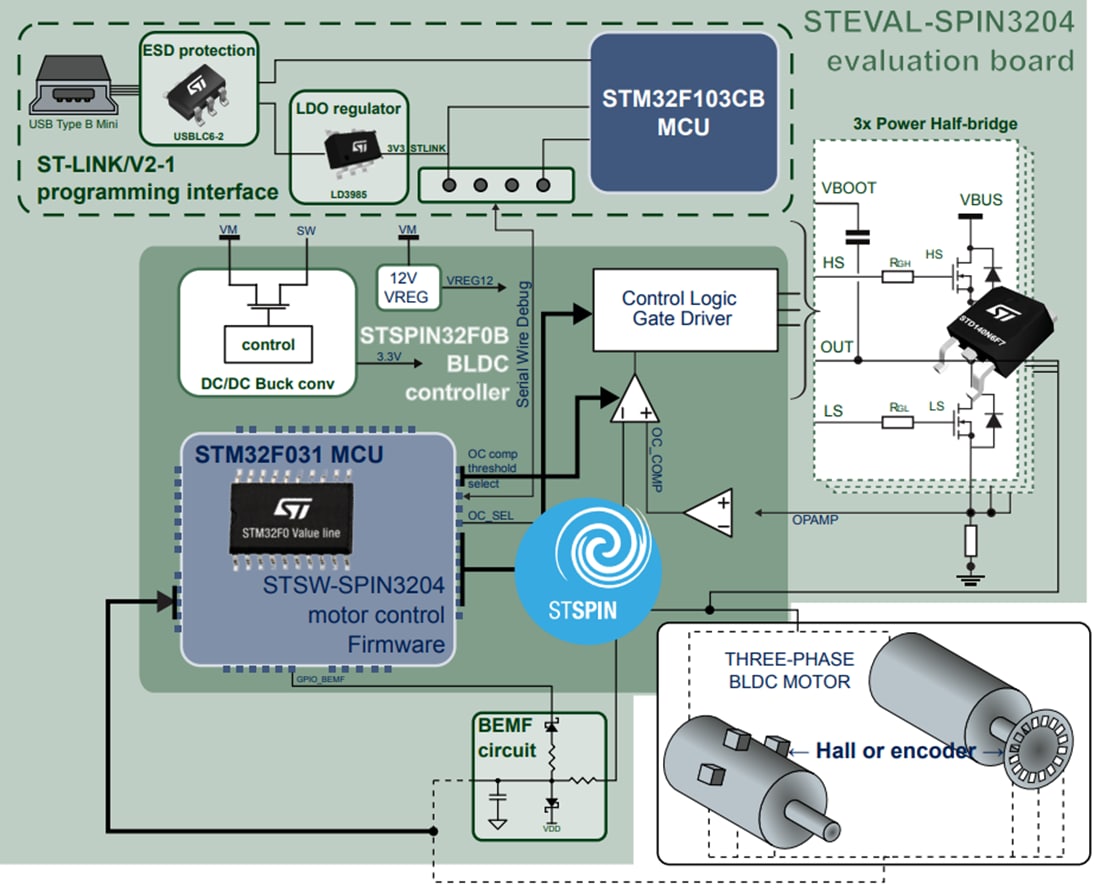 框图 - STMicroelectronics STEVAL-SPIN3204评估板