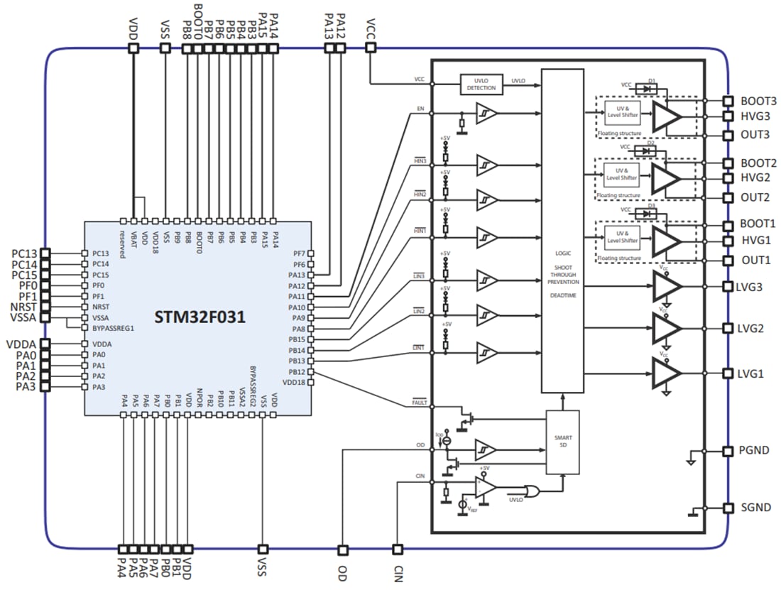 框图 - STMicroelectronics STSPIN32F025x 250V三相控制器