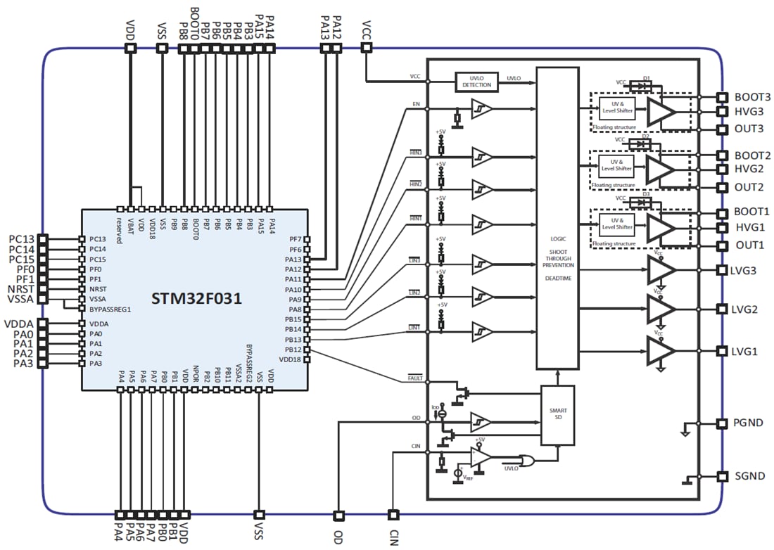 框图 - STMicroelectronics STSPIN32F060x 600V三相控制器