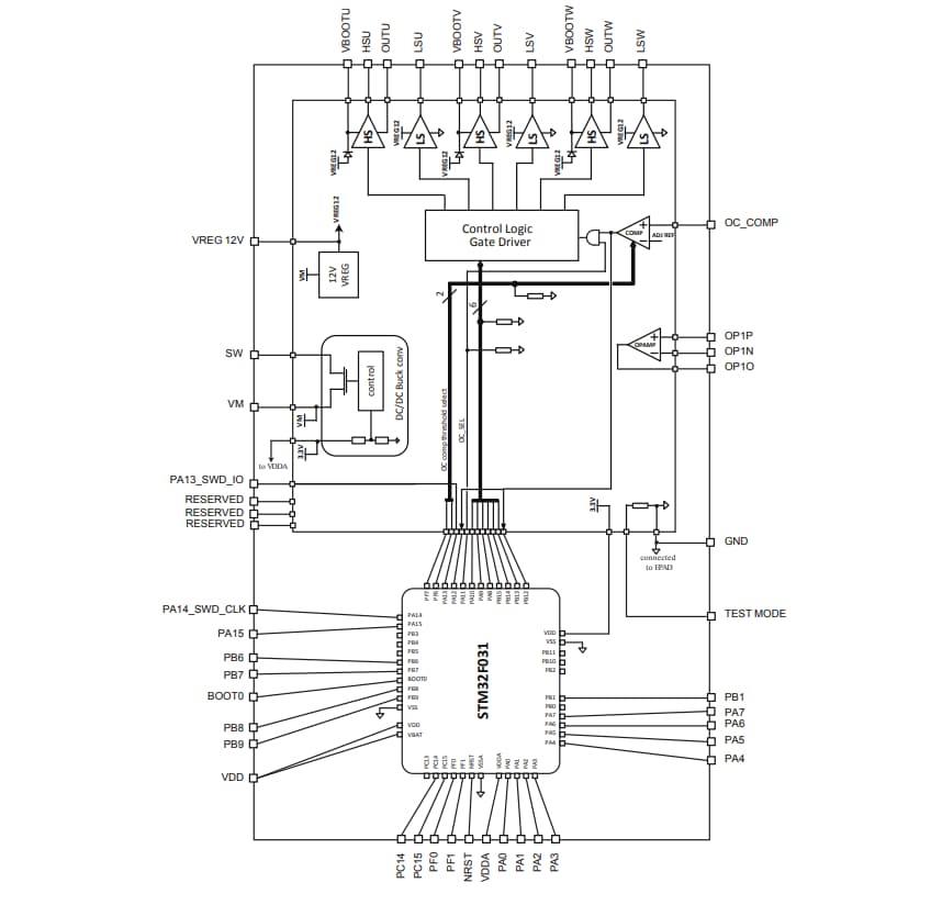 框图 - STMicroelectronics STSPIN32F0B高级单分流BLDC控制器