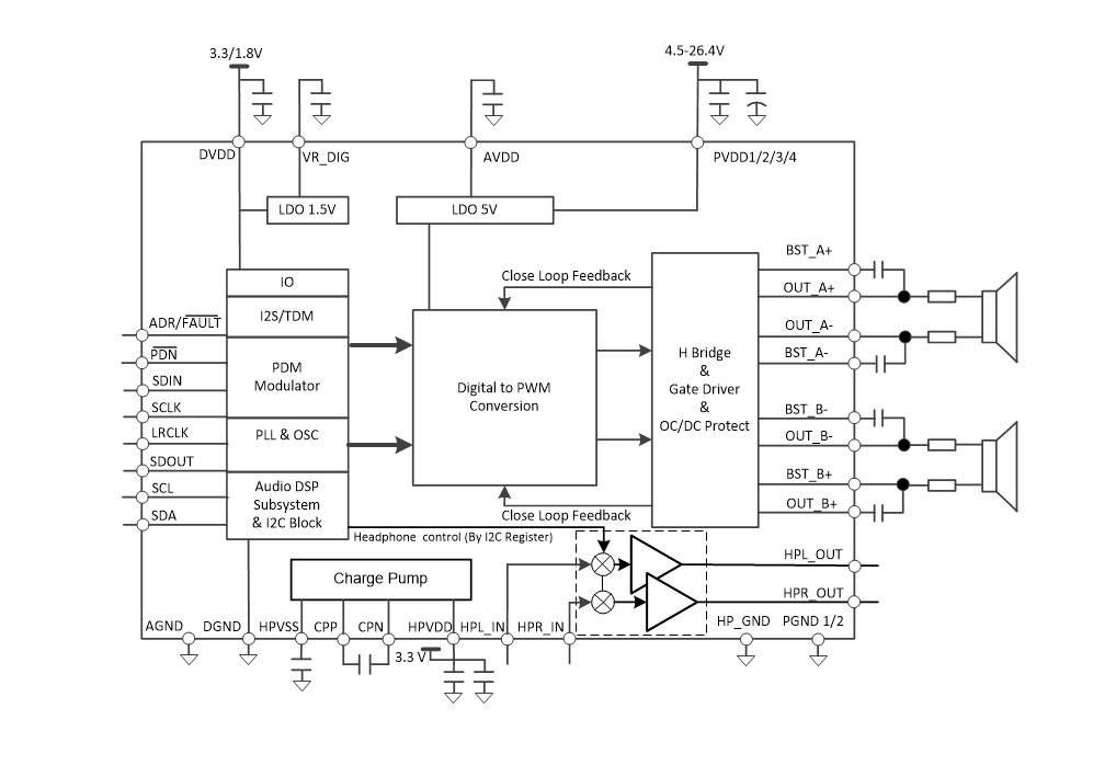 框图 - Texas Instruments TAS5806MD数字D类音频放大器