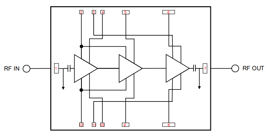 框图 - Qorvo TGA2222宽带功率放大器MMIC