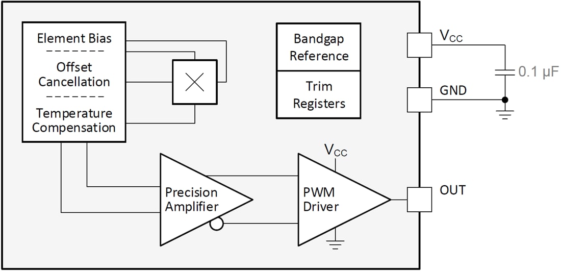 框图 - Texas Instruments DRV5057/DRV5057-Q1线性霍尔效应传感器