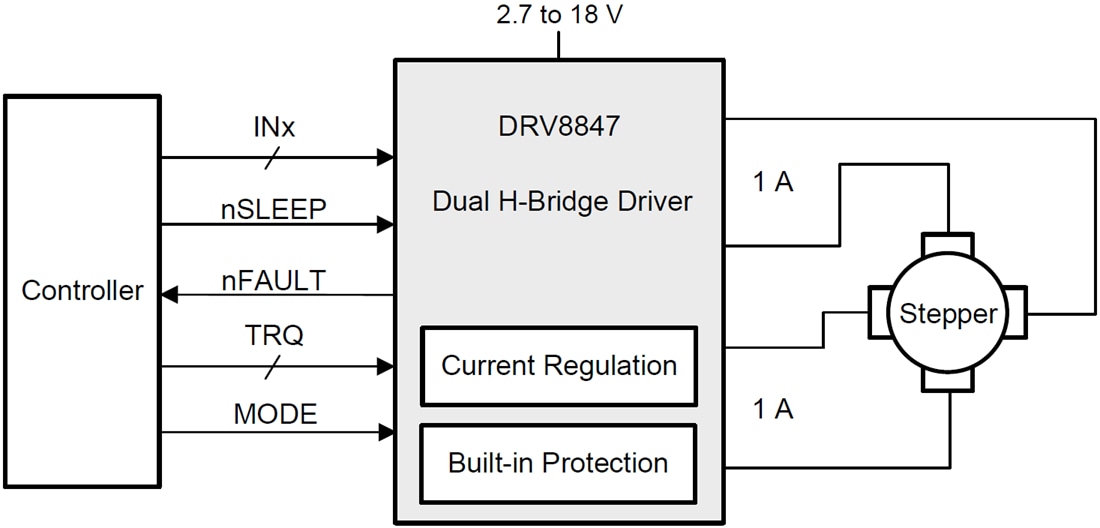 原理图 - Texas Instruments DRV8847双半桥电机驱动器