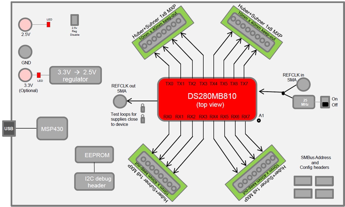 框图 - Texas Instruments DS280MB810EVM中继器评估模块 (EVM)