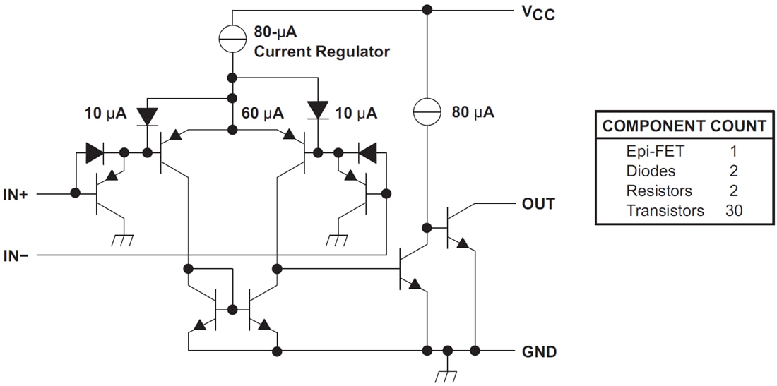 框图 - Texas Instruments LM2903-Q1双路差分比较器
