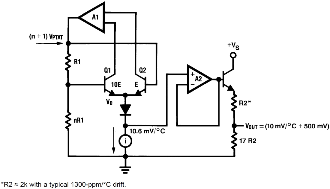 框图 - Texas Instruments LM50/LM50-Q1模拟输出温度传感器