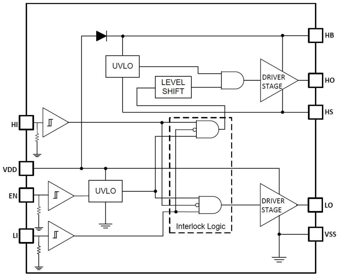 框图 - Texas Instruments LM5108半桥栅极驱动器