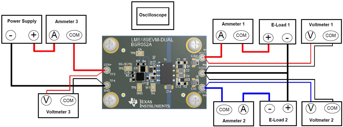 图表 - Texas Instruments LM5180EVM-DUAL评估模块 (EVM)