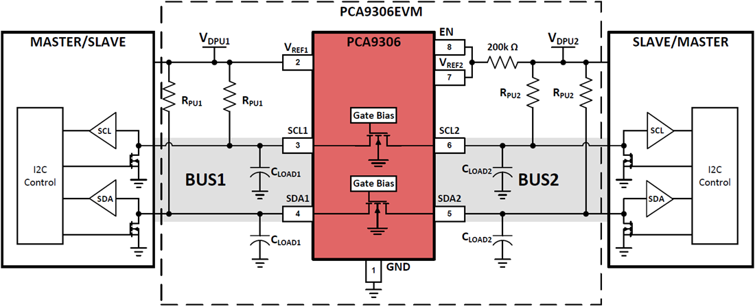 框图 - Texas Instruments PCA9306EVM I2C转换器评估模块 (EVM)