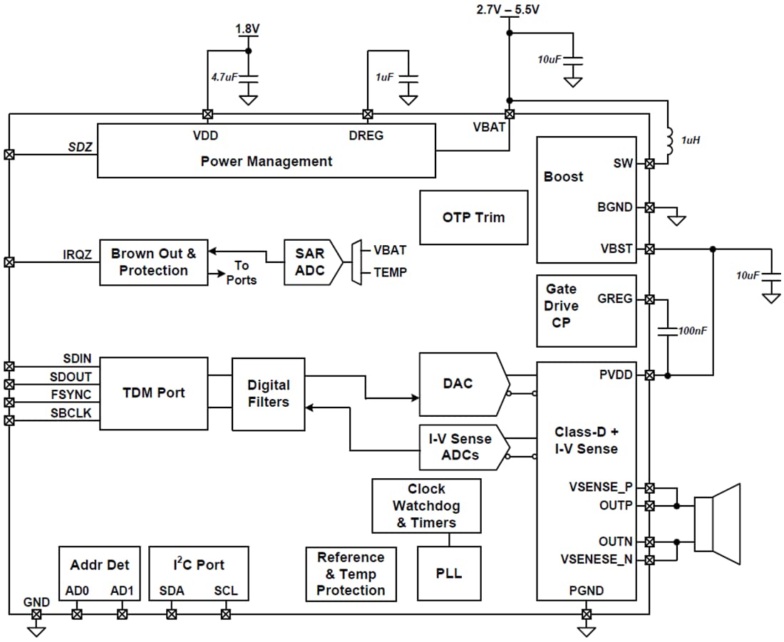 框图 - Texas Instruments TAS2562 D类音频放大器