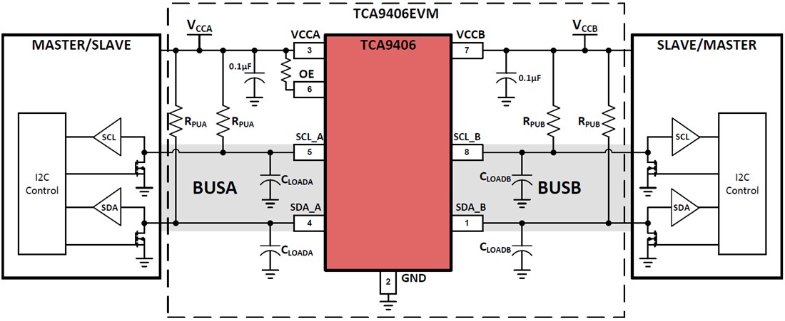 框图 - Texas Instruments TCA9406EVM I2C转换器评估模块