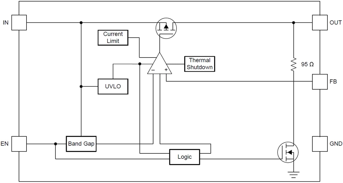框图 - Texas Instruments TLV759P可调节1A LDO稳压器