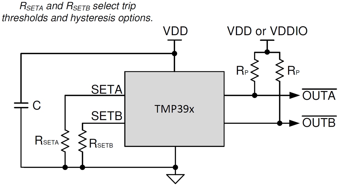 框图 - Texas Instruments TMP392双通道温度开关