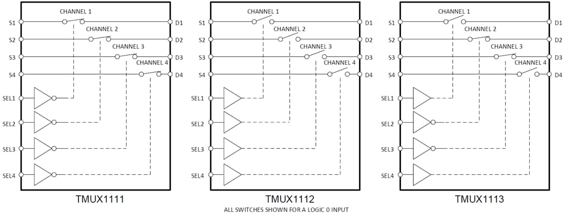 框图 - Texas Instruments TMUX111x单刀单掷4通道精密开关