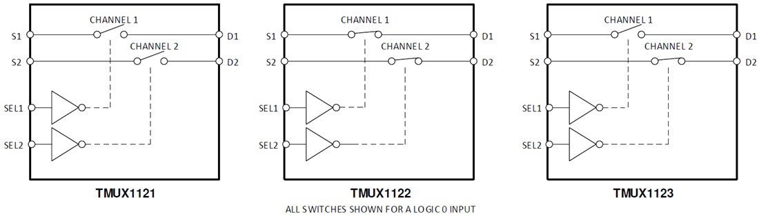 框图 - Texas Instruments TMUX112x双通道精密开关