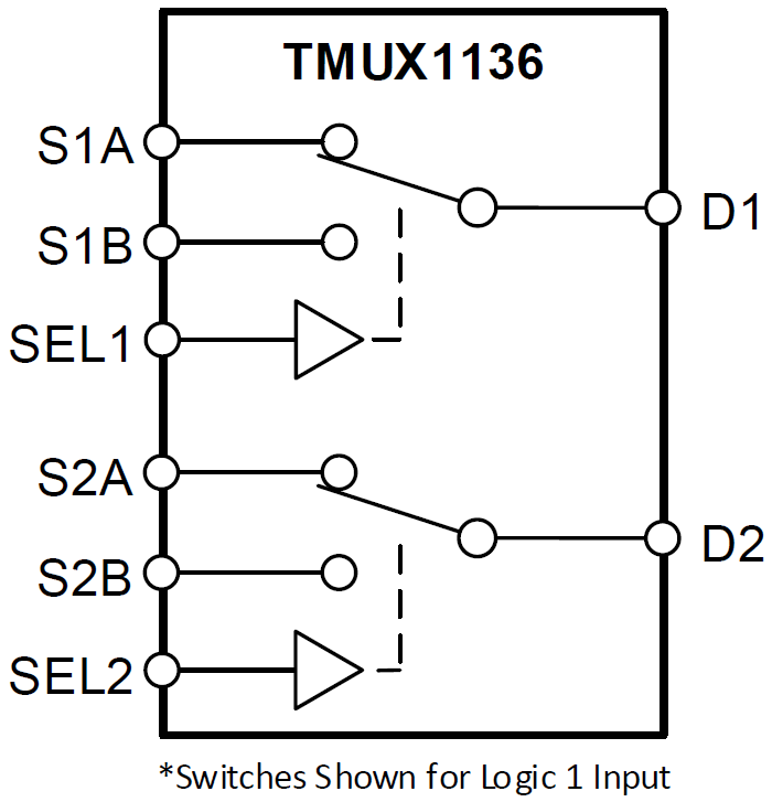 框图 - Texas Instruments TMUX1136 2:1双通道精密模拟开关