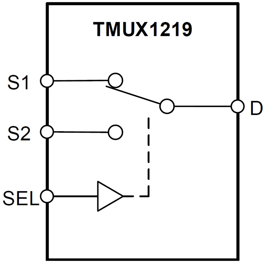 框图 - Texas Instruments TMUX1219 1通道2:1模拟多路复用器