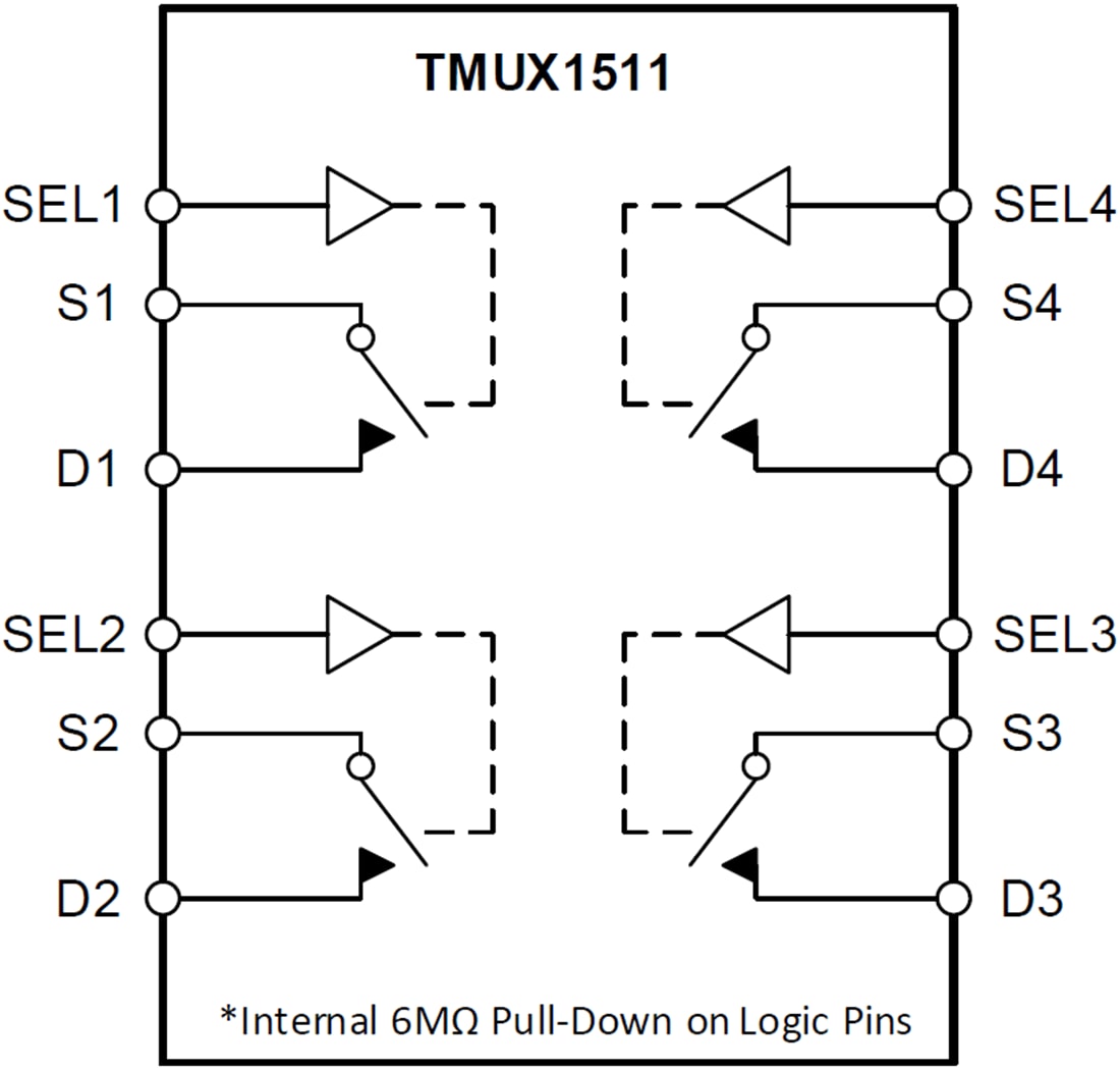 框图 - Texas Instruments TMUX1511 1:1 SPST 4通道模拟开关