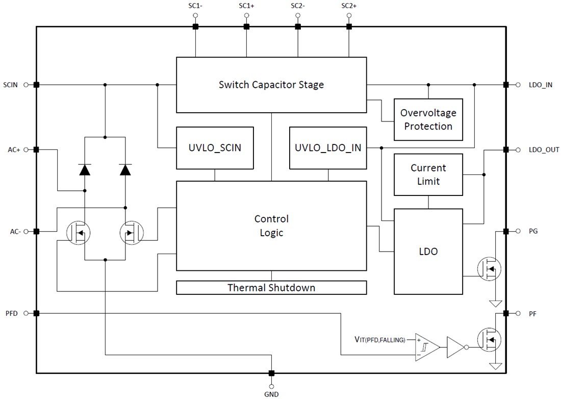 框图 - Texas Instruments TPS7A78低压差 (LDO) 线性稳压器