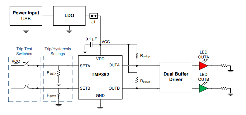框图 - Texas Instruments TMP392EVM评估模块