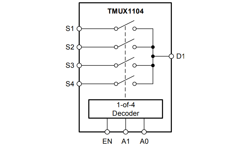 框图 - Texas Instruments TMUX1104 5V模拟多路复用器