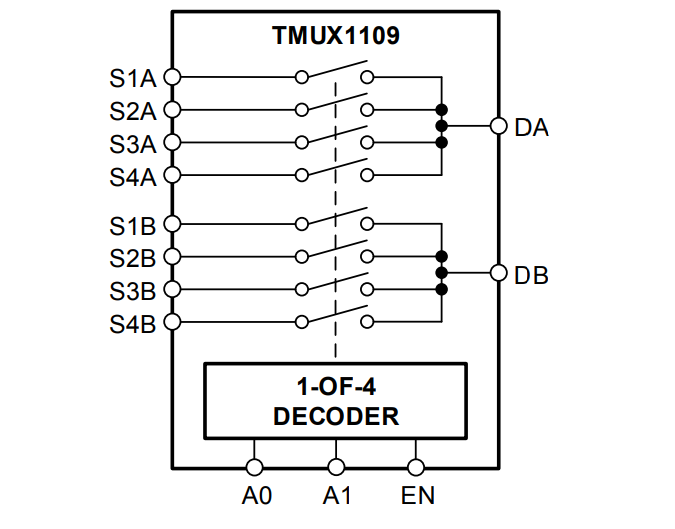 框图 - Texas Instruments TMUX1109 5V精密多路复用器