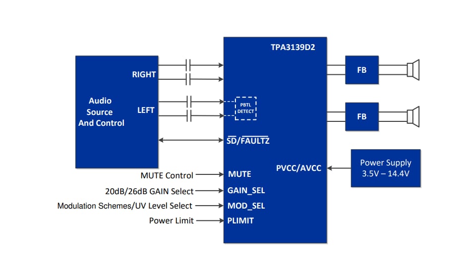 原理图 - Texas Instruments PA3139D2无电感D类音频放大器