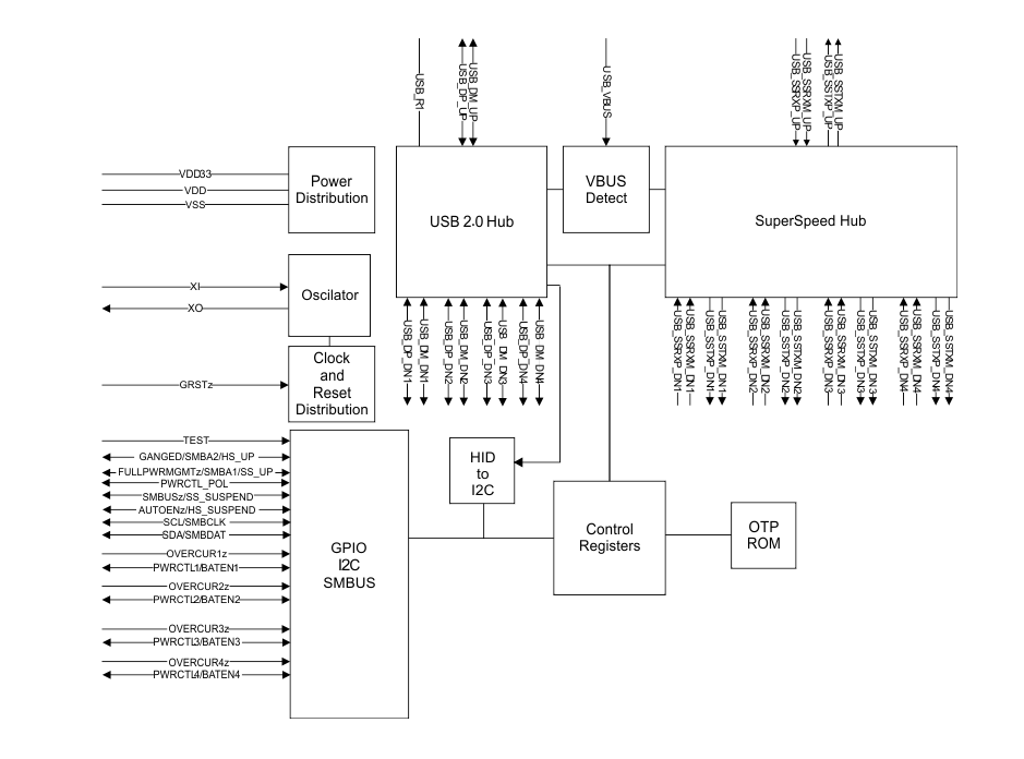 框图 - Texas Instruments TUSB8043A 4端口USB 3.2 x1第1代集线器