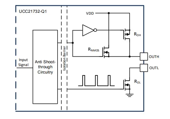 框图 - Texas Instruments UCC23313/UCC23313-Q1隔离式栅极驱动器