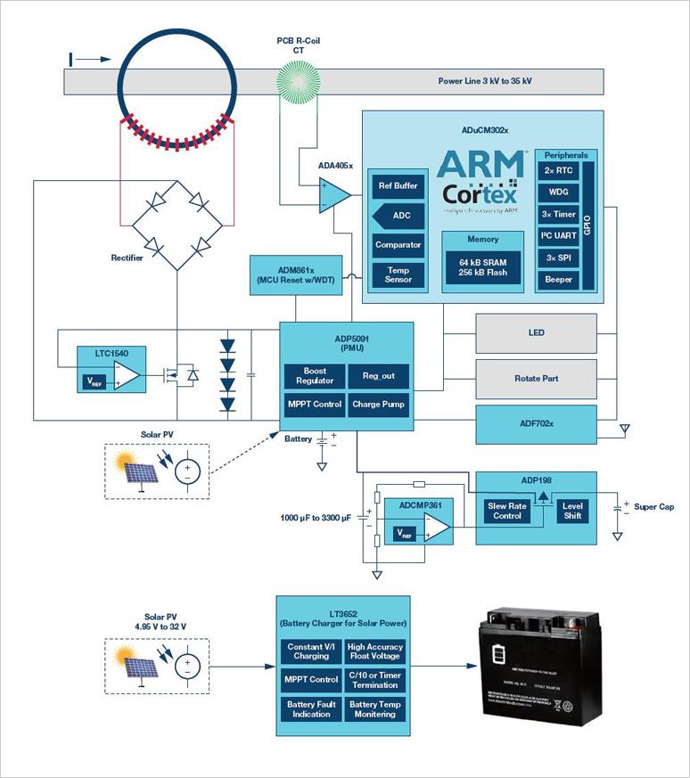 Analog Devices Inc. 智能能量采集和低功耗FCI设计