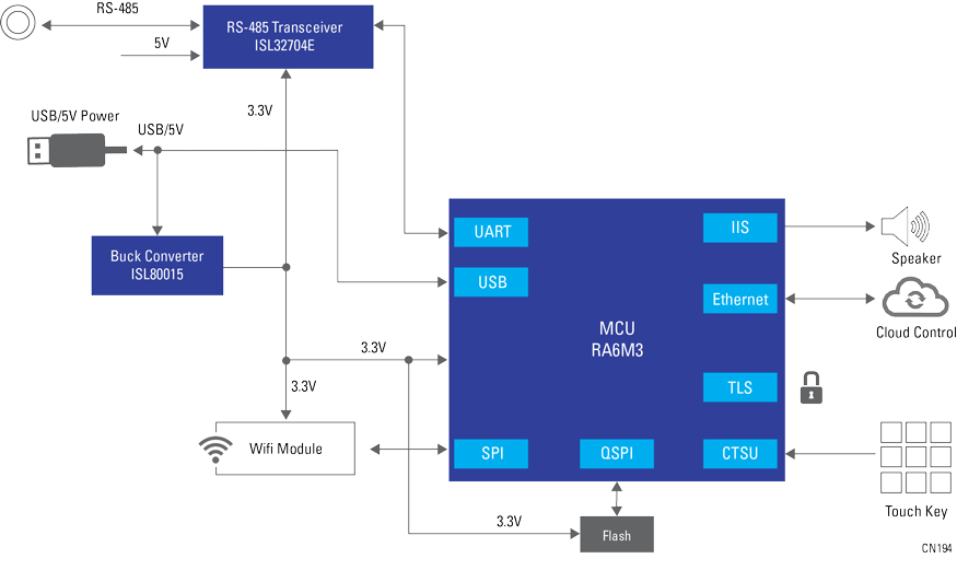 Renesas Electronics PLC用无线更新模块