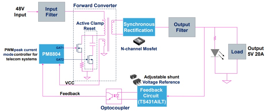 框图 - STMicroelectronics STEVAL-ISA204V1评估板