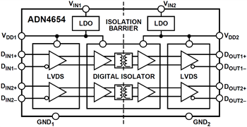 框图 - Analog Devices Inc. ADN465x 5kV和3.75kV LVDS千兆位隔离器