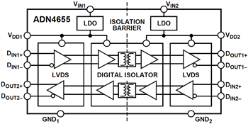 框图 - Analog Devices Inc. ADN465x 5kV和3.75kV LVDS千兆位隔离器