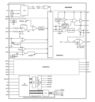 框图 - Analog Devices / Maxim Integrated MAX20096/MAX20097高亮度LED控制器