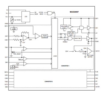 框图 - Analog Devices / Maxim Integrated MAX20096/MAX20097高亮度LED控制器