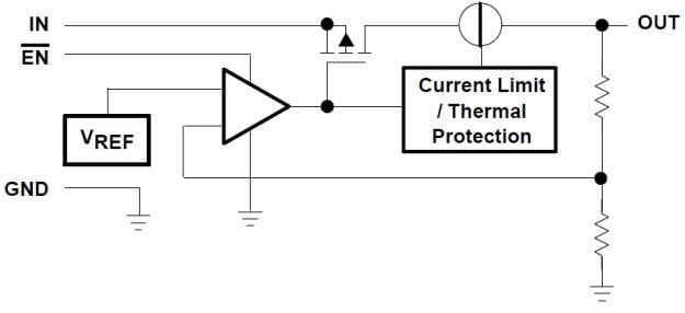 Texas Instruments TPS76933 100mA LDO稳压器