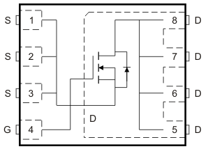 Texas Instruments NexFET N通道功率MOSFET