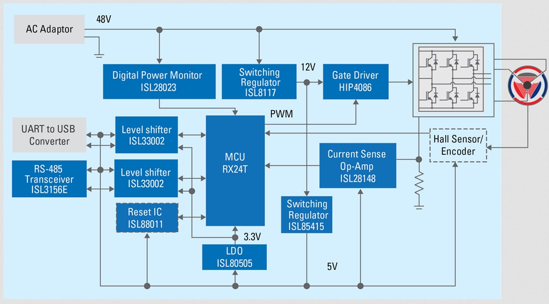 框图 - Renesas Electronics 48V位置控制解决方案