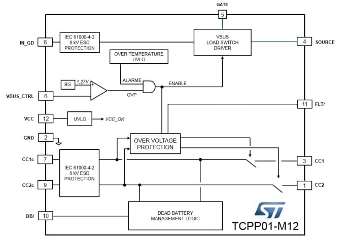 框图 - STMicroelectronics TCPP0x-Mxx USB Type-C™端口保护