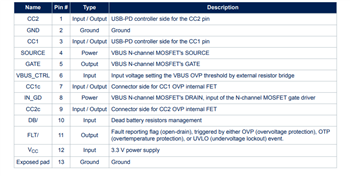 STMicroelectronics TCPP0x-Mxx USB Type-C™端口保护