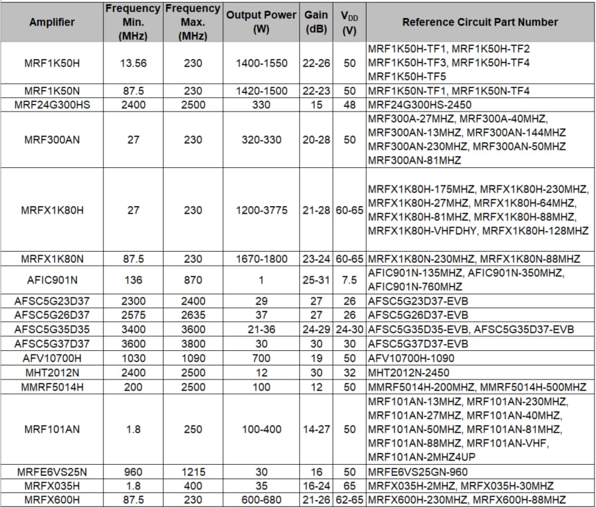 NXP Semiconductors 射频参考电路
