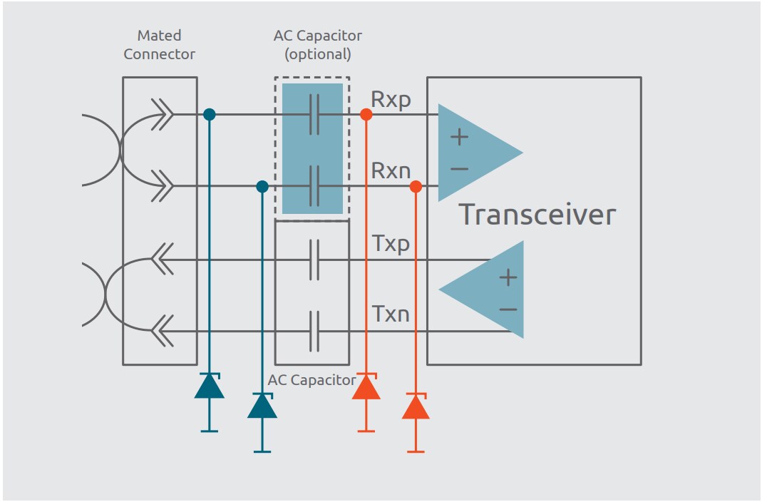 框图 - Nexperia TrEOS高速ESD保护