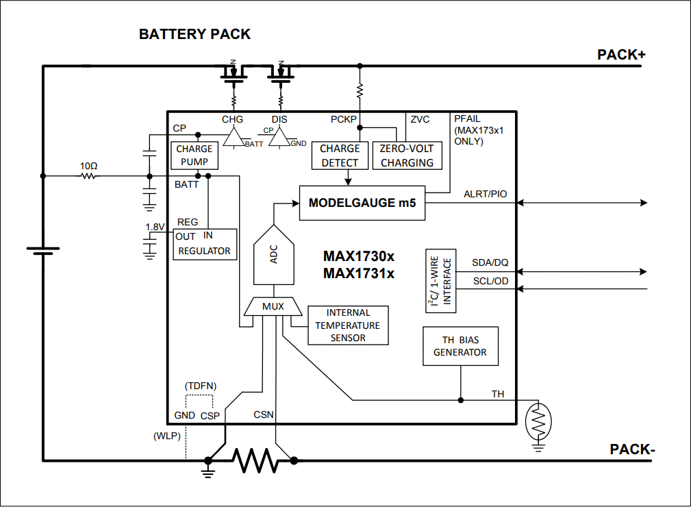框图 - Analog Devices / Maxim Integrated MAX17301–MAX17303/MAX17311–MAX17313电量计