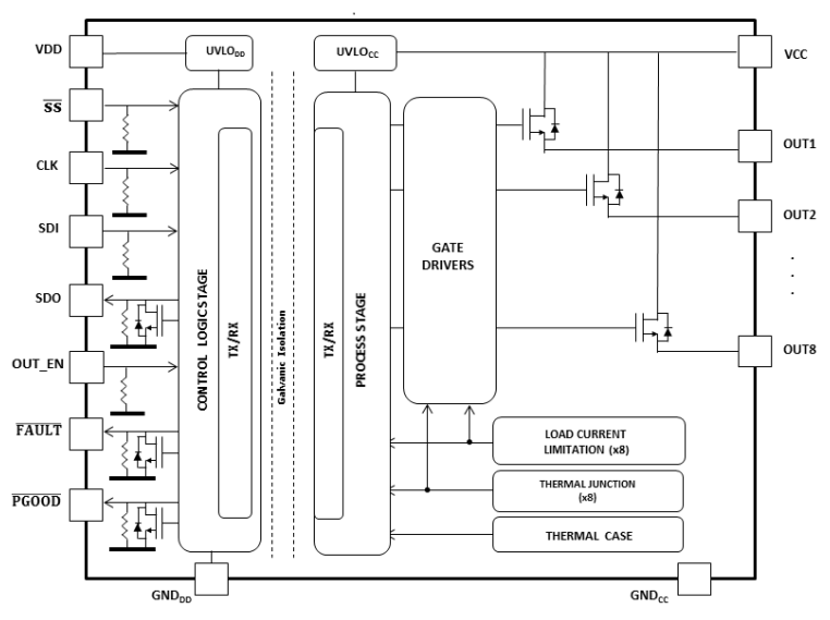 框图 - STMicroelectronics ISO8200AQ电隔离8通道驱动器