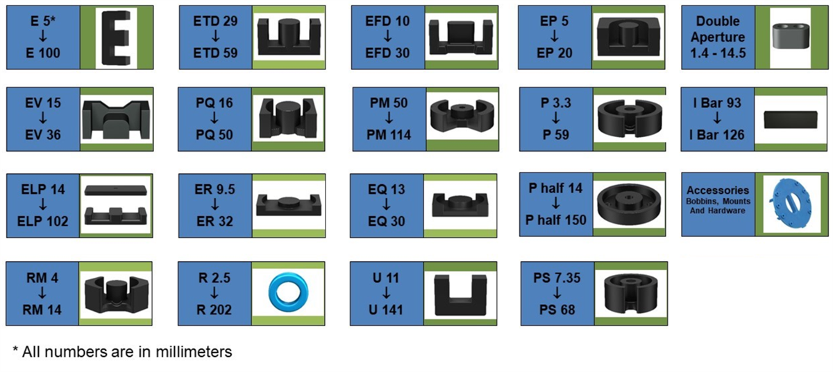 EPCOS / TDK 铁氧体磁芯与配件