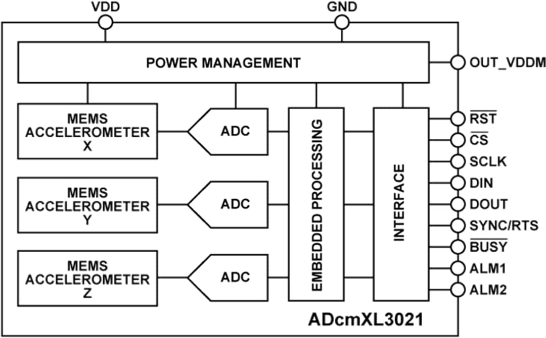 Analog Devices Inc. ADcmXL3021三轴振动传感器