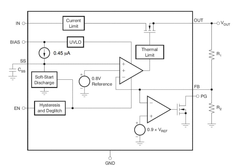 框图 - onsemi NCV5974x LDO稳压器